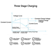 MASTODON F1000 12V/6V 1AH SMART MOTORCYCLE BATTERY CHARGER - Global Batteries SA