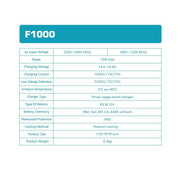 MASTODON F1000 12V/6V 1AH SMART MOTORCYCLE BATTERY CHARGER - Global Batteries SA